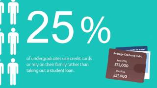 Apprenticeships vs University Videographic [upl. by Tomlin]