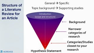 How to Write a Literature Review [upl. by Vershen]