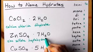 How to Name Hydrates [upl. by Oretos426]