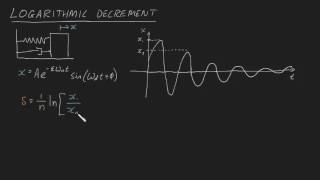 Logarithmic Decrement Summary [upl. by Casey]