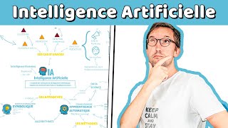 LIntelligence Artificielle en 10 minutes [upl. by Sorrows326]