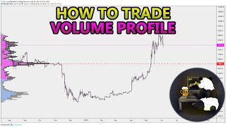 How to Trade Volume Profile VPVR VWAP  and VPSR Analysis Stocks Crypto Forex [upl. by Fillian235]