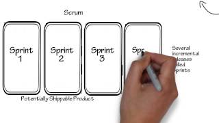 Introduction to Scrum  7 Minutes [upl. by Drannek]