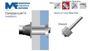 ComposiLok® II  Monogram Aerospace Fasteners [upl. by Nylatsirk222]