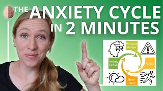 The Anxiety Cycle in 2 Minutes [upl. by Kinnie]