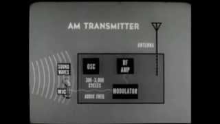 How AM and FM Works [upl. by Laynad]