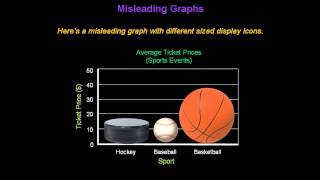 Identifying Misleading Graphs  Konst Math [upl. by Engedi]