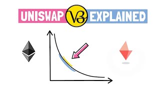 UNISWAP V3  New Era Of AMMs Architecture Explained [upl. by Otsedom329]