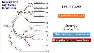 Decision Analysis 4 Tree EVSI  Expected Value of Sample Information [upl. by Vivyan]