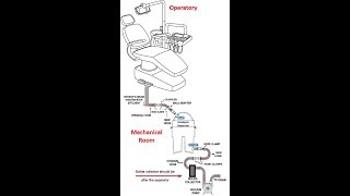 How do Amalgam Separators Work [upl. by Yht]