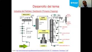 Refinación del Petróleo [upl. by Arrad]