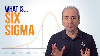 What is Six Sigma and DMAIC [upl. by West30]