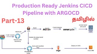 DevOps Project from scratch  Part  13  Argo CD integration  CICD Pipeline  in Tamil [upl. by Hennessy]