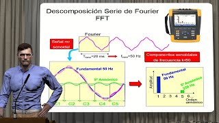 Los armónicos en las instalaciones eléctricas ¿Qué son cómo se miden y cómo se analizan [upl. by Lemal]