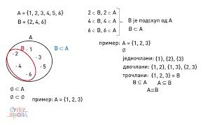 Podskup jednakost skupova  Matematika za 5 razred 2  SuperŠkola [upl. by Abott519]