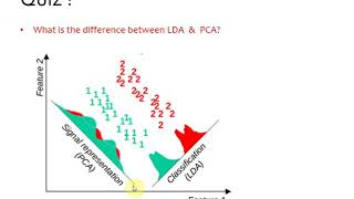 Linear Discriminant Analysis LDA vs Principal Component Analysis PCA [upl. by Corny]