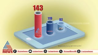 ഏഷ്യാനെറ്റ് ന്യൂസ് എന്നും ഒന്നാമത് [upl. by Gena]