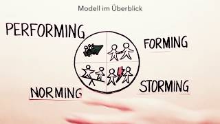 OER Prozessmodell der Teamentwicklung Tuckman 1965 Tuckman amp Jensen 1977 [upl. by Letnuahs]