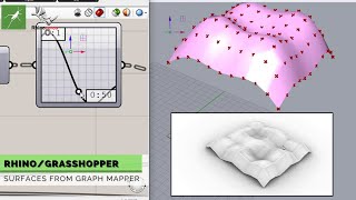 Grasshopper Tutorial Surface from Graph [upl. by Ayana]