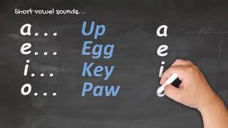 Te Reo Māori for Beginners  Pronunciation 1 [upl. by Collar]