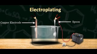 What is Electroplating  Copper Electroplating [upl. by Imit]