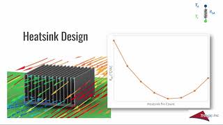 Heatsink 101 [upl. by Jilleen717]