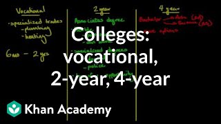 Comparing vocational vs 2 year vs 4 year colleges [upl. by Eleinad656]