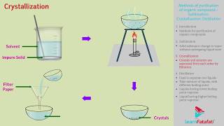 Organic Chemistry Class 11 Chemistry Chapter 2  Sublimation Crystallisation Distillation [upl. by Boorer583]