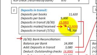 Bank Reconciliation Statement Calculating Deposits Intransit amp Outstanding Checks [upl. by Ibmat]