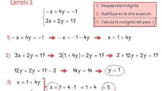 Resolución de sistemas por sustitución [upl. by Elberfeld]