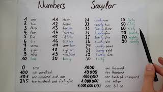 Ingilizce Sayılar NUMBERS [upl. by Elvyn]