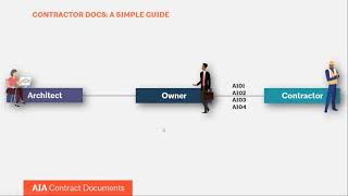 Contract Documents for Contractors A Simple Guide [upl. by Macpherson]