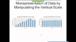 Elementary Statistics Graphical Misrepresentations of Data [upl. by Manlove]