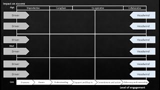 Stakeholder Mapping [upl. by Leonard]