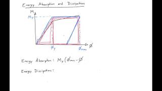 7  Energy Absorption vs Dissipation [upl. by Dorry]