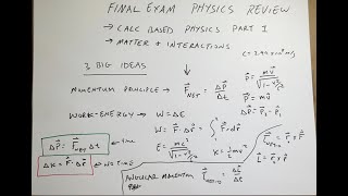 Physics Review Everything you need to know for the final exam [upl. by Harelda352]