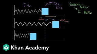 Intuition about simple harmonic oscillators  Physics  Khan Academy [upl. by Doralynne]