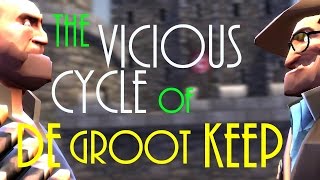 The Vicious Cycle of DeGroot Keep [upl. by Ruscher]