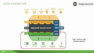 Kepware OPC  Introduction to KEPServerEX [upl. by Bywaters]