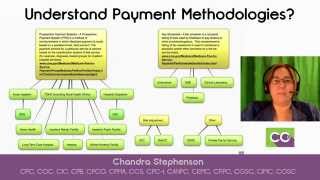 Understanding Medicare Payment Methodologies Webinar [upl. by Mountfort733]