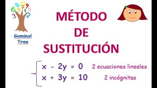 MÉTODO DE SUSTITUCIÓN sistemas de ecuaciones [upl. by Ativoj]