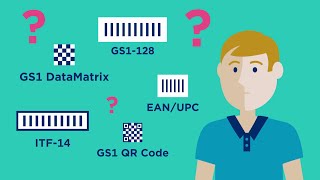 How do I barcode my products for retail [upl. by Hindorff]