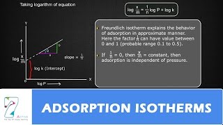 ADSORPTION ISOTHERMS [upl. by Anyr]