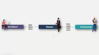 Contract Documents for Owners A Simple Guide [upl. by Ahtebbat]