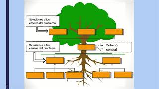 Árbol de problemas y soluciones [upl. by Adelle]