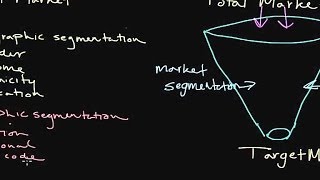 How to Use Market Segmentation Developing a Target Market [upl. by Fabrianna]