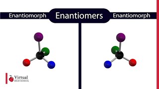 What are Enantiomers [upl. by Latisha]