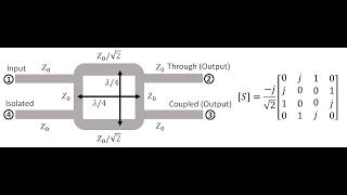 Lecture  Quadrature Hybrid Coupler [upl. by Bilicki]