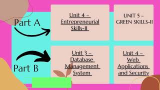 Term 2 Syllabus I Class 10 CBSE Informatic Practice  PDF download cbse class10 [upl. by Platt]