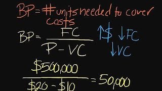 How to Conduct a Breakeven Analysis [upl. by Marie]